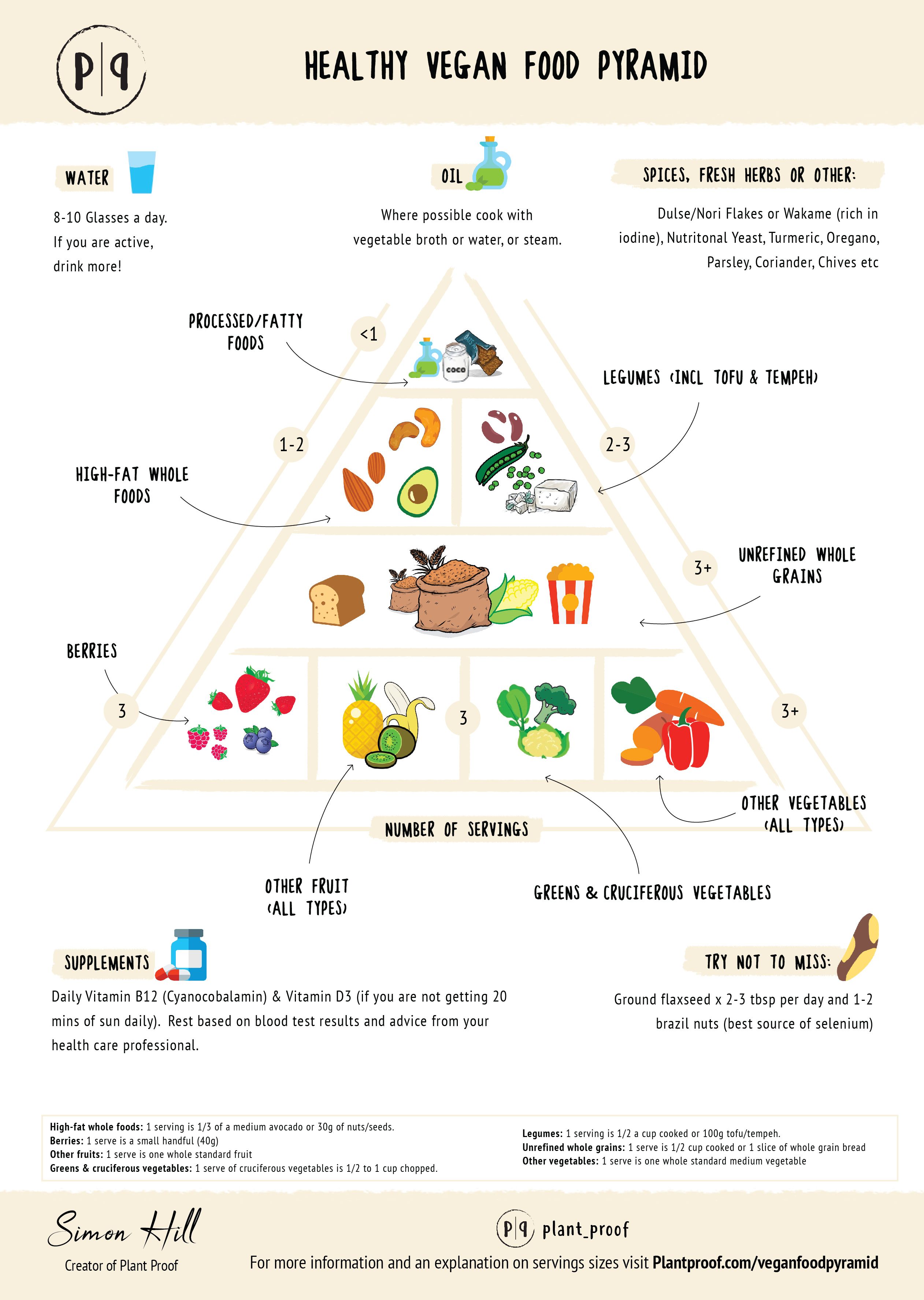 Food_Pyramid-01.jpg